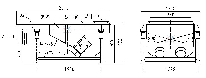直線振動篩側(cè)面結(jié)構(gòu)圖：篩網(wǎng)，篩箱，防塵蓋，進料口，導力板，振動電機等。