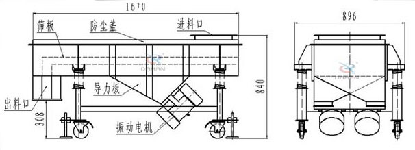 可升移動式直線振動篩結(jié)構(gòu)：篩板，防塵蓋，進料口，導力板，出料口，振動電機等