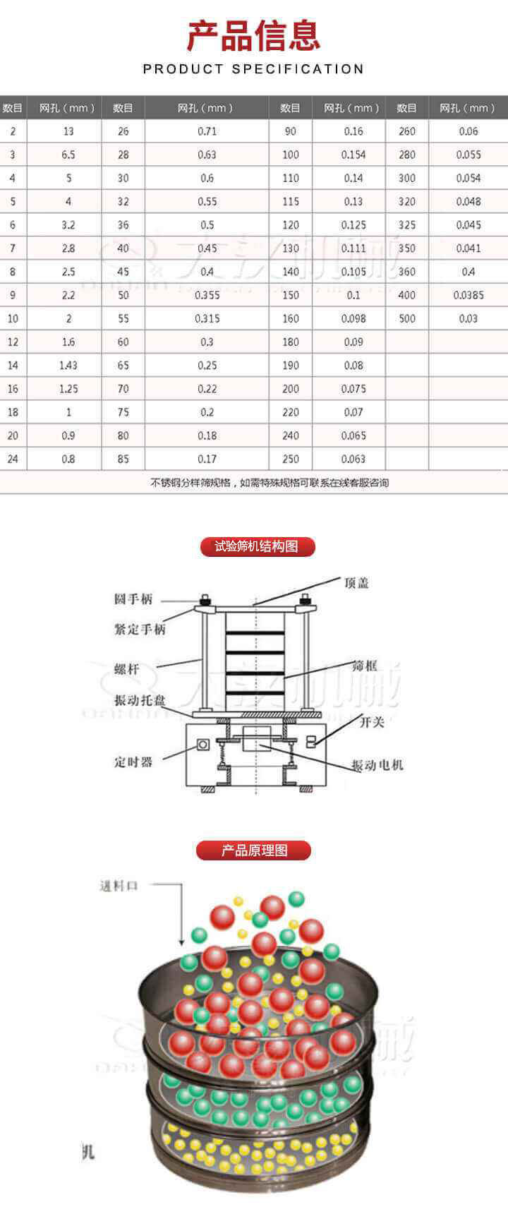 試驗(yàn)篩結(jié)構(gòu)圖：圓手柄，頂蓋，緊定手柄，螺桿，篩框，振動(dòng)托盤，開關(guān)，定時(shí)器，振動(dòng)電機(jī)。試驗(yàn)篩工作原理展示