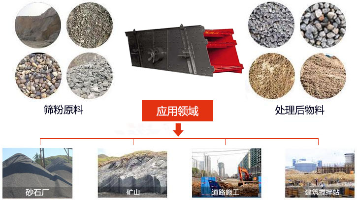 圓振動(dòng)篩適用于砂石廠,礦山、煤炭、采石場等行業(yè)以及物料篩分前后對比圖展示。