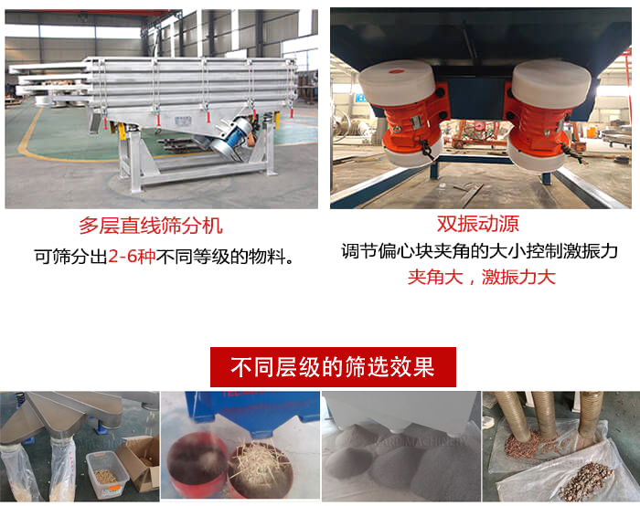 直線篩選機材質(zhì)：碳鋼，全不銹鋼，不銹鋼+碳鋼展示圖。