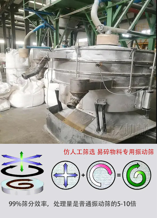 圓形搖擺篩物料運(yùn)動(dòng)軌跡為左右搖晃式，與傳統(tǒng)人工篩分相似；篩分精度高。