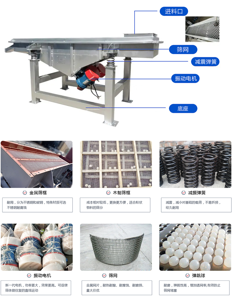 直線篩選機：結(jié)構(gòu)振動電機，出料口，木質(zhì)篩框，鋼制篩框，碳鋼篩箱，不銹鋼篩箱等部件展示圖