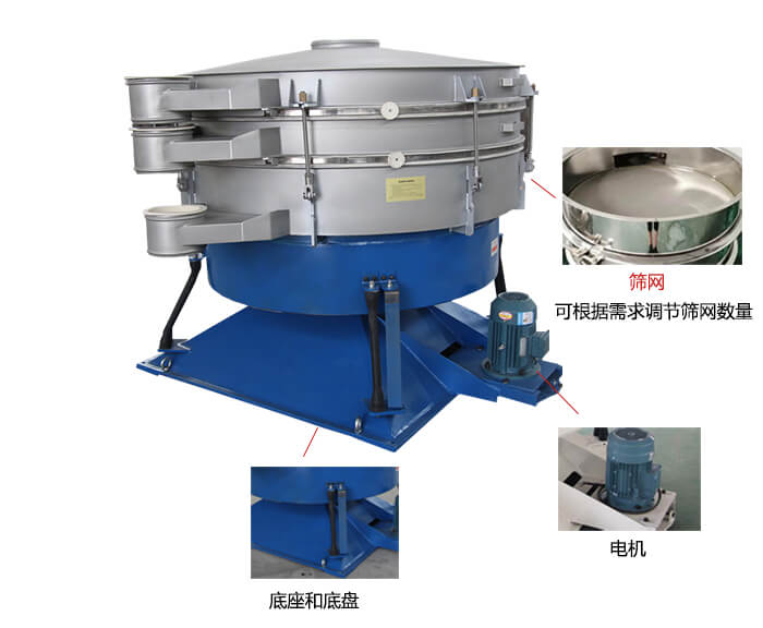 搖擺篩分機(jī)：篩網(wǎng)，振動電機(jī)，底座展示圖