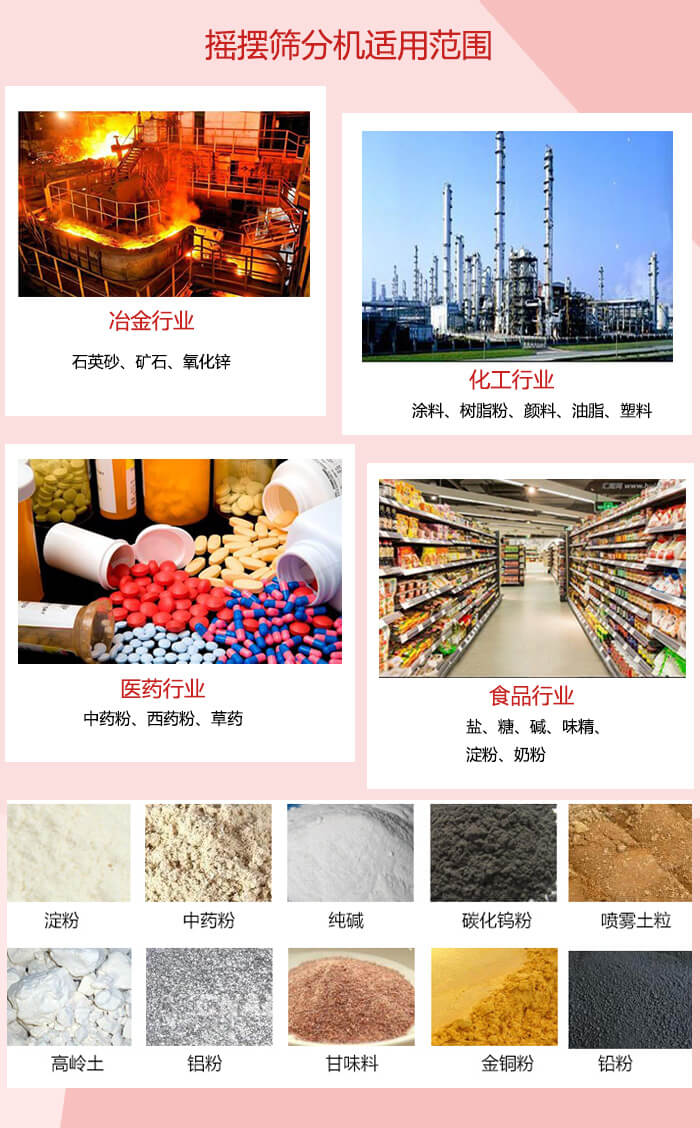 搖擺篩分機(jī)適用于：冶金化工，醫(yī)藥，食品等行業(yè)展示圖