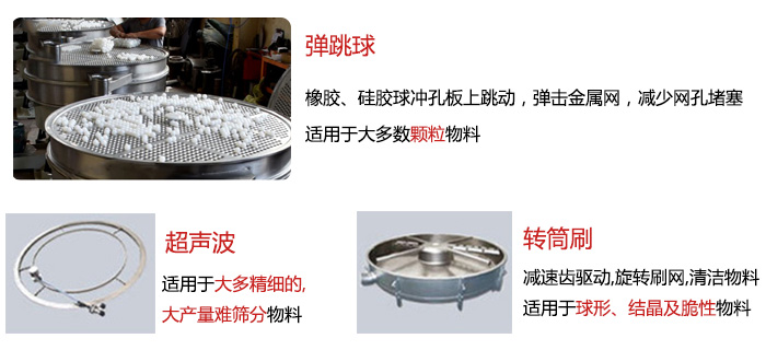 食品搖擺篩：彈跳球，超聲波裝置，轉(zhuǎn)筒刷，等清網(wǎng)裝置展示圖