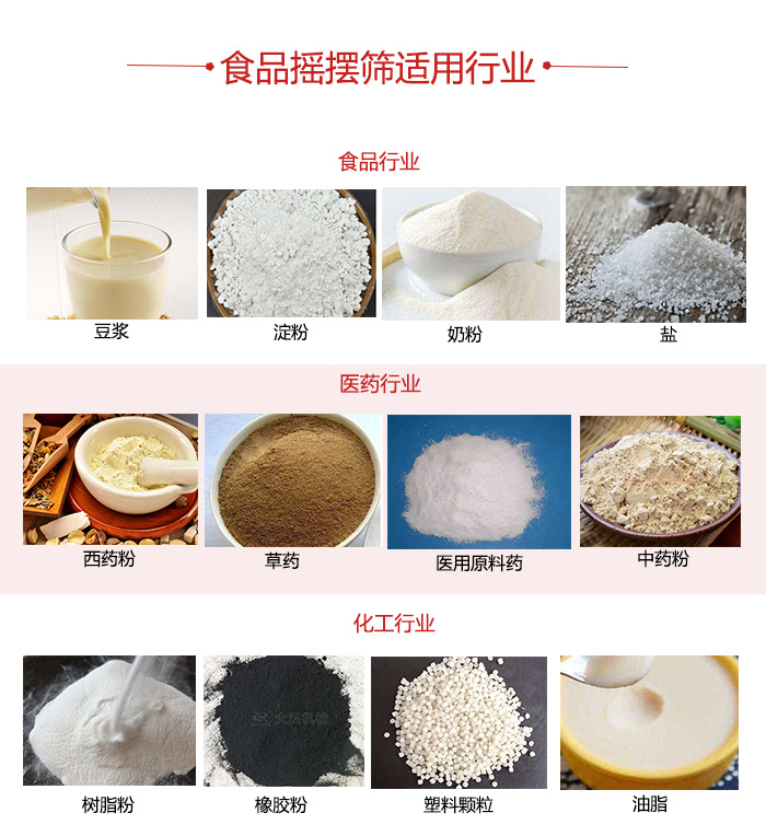 食品搖擺篩適用行業(yè)：食品，醫(yī)藥，化工等行業(yè)展示圖