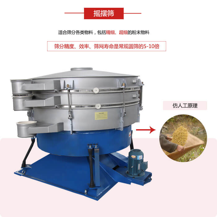搖擺篩人工模仿篩分常量大，磨損程度小等特點(diǎn)展示圖