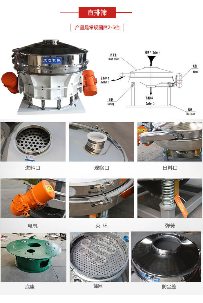 直排篩：電機(jī)，束環(huán)，彈簧底座清網(wǎng)裝置等部件展示圖。