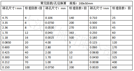 實驗篩網(wǎng)目數(shù)對應孔徑大?。汉Y孔尺寸：0.15-4.75 實驗篩網(wǎng)標準