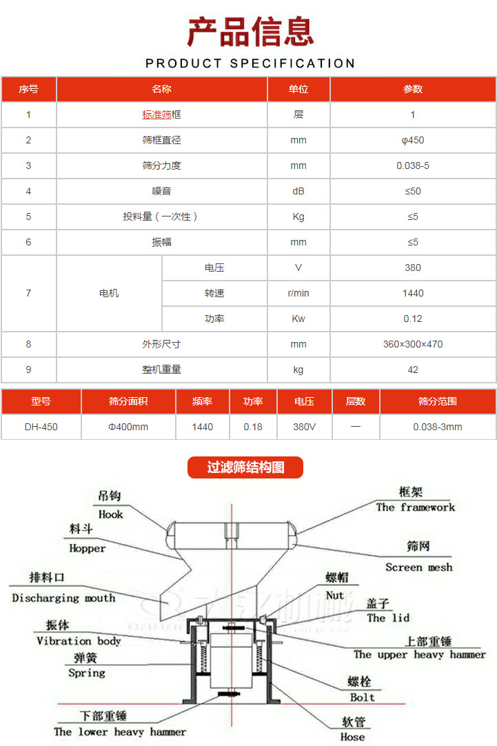 過濾篩技術(shù)參數(shù)。450過濾篩結(jié)構(gòu)展示該產(chǎn)品主要有：吊鉤，料斗，排料口，振體，彈簧，下部重錘，框架，篩網(wǎng)，螺帽蓋子，上部重錘，螺栓，軟管。