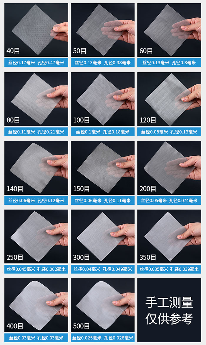 40目-500目不同目數(shù)金屬編織網(wǎng)所對應(yīng)的絲徑和孔徑展示圖，此圖僅供參考。