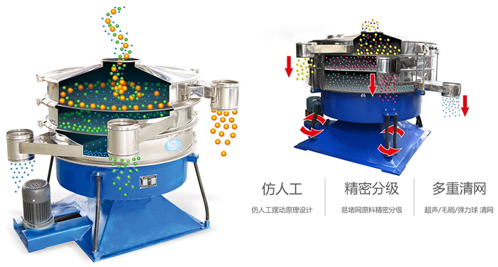 搖擺篩按照仿人工搖擺原理設計;對易堵網(wǎng)原料精密分級;超聲波、彈跳球和毛刷裝置實現(xiàn)多重清網(wǎng)