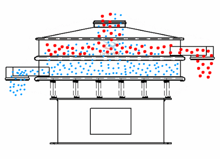 振動(dòng)篩粉機(jī)是針對(duì)于粉狀物料進(jìn)行設(shè)計(jì)的一種高精度的篩分設(shè)備。