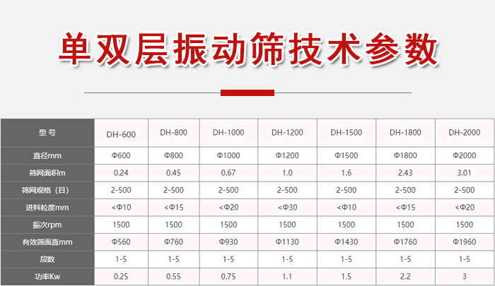 功率kw：0.25-3，直徑mm：0.24-3.01進料粒度mm：10-20