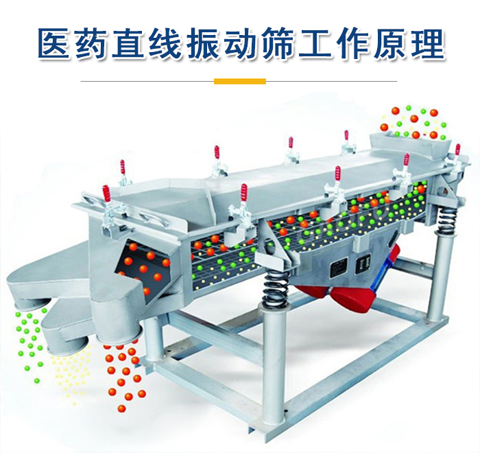 醫(yī)藥直線振動(dòng)篩工作原理是依靠振動(dòng)電機(jī)的振動(dòng)實(shí)現(xiàn)，將物料從進(jìn)料口進(jìn)入篩箱，利用篩孔的大小不同實(shí)現(xiàn)物料的篩分。
