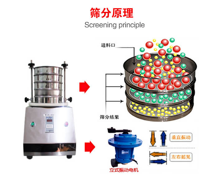 試驗(yàn)篩機(jī)工作原理物料進(jìn)入試驗(yàn)篩振動篩中，利用底部電機(jī)的振動，完成物料在篩框中的篩選目的。