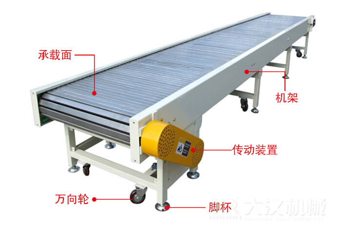 鏈板輸送機(jī)的結(jié)構(gòu)：萬向輪，腳杯，機(jī)架等結(jié)構(gòu)展示圖
