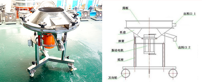 該設(shè)備主要采用高頻振動(dòng)電機(jī)將其篩網(wǎng)與物料進(jìn)行高頻率低振幅的完成振動(dòng)篩分目的。